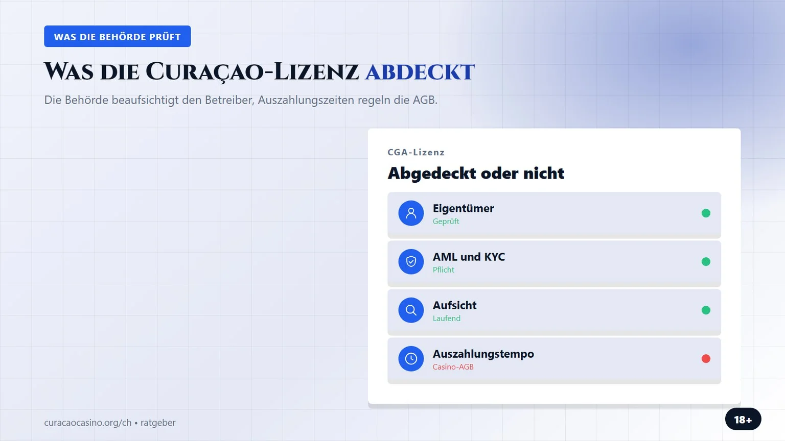 Curacao Casino Schweiz: was die Curaçao-Lizenz abdeckt