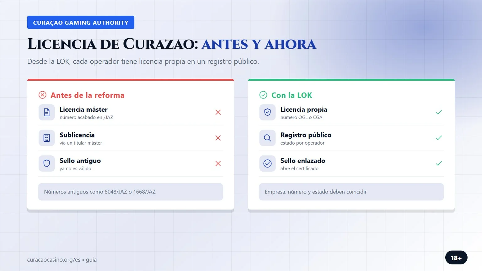 casino licencia curazao: sublicencia antigua y licencia CGA