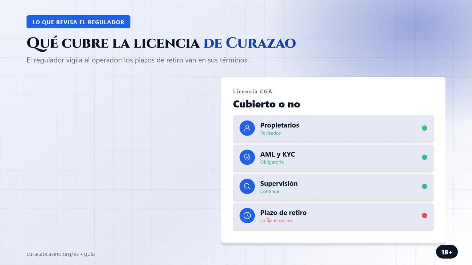 casinos online curacao: qué cubre la licencia de la CGA