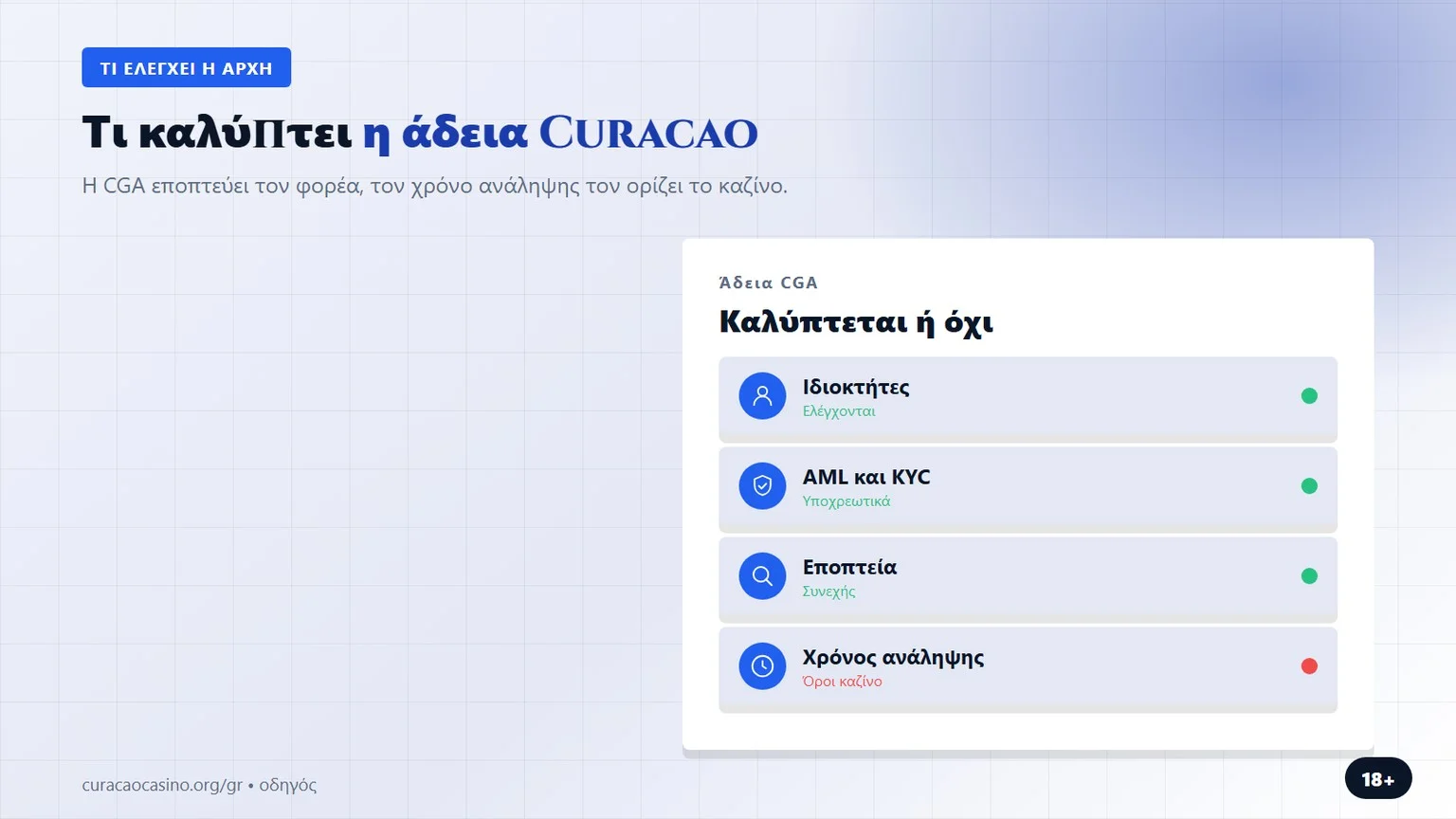 άδεια online καζίνο κουρασάο: τι καλύπτει η άδεια CGA