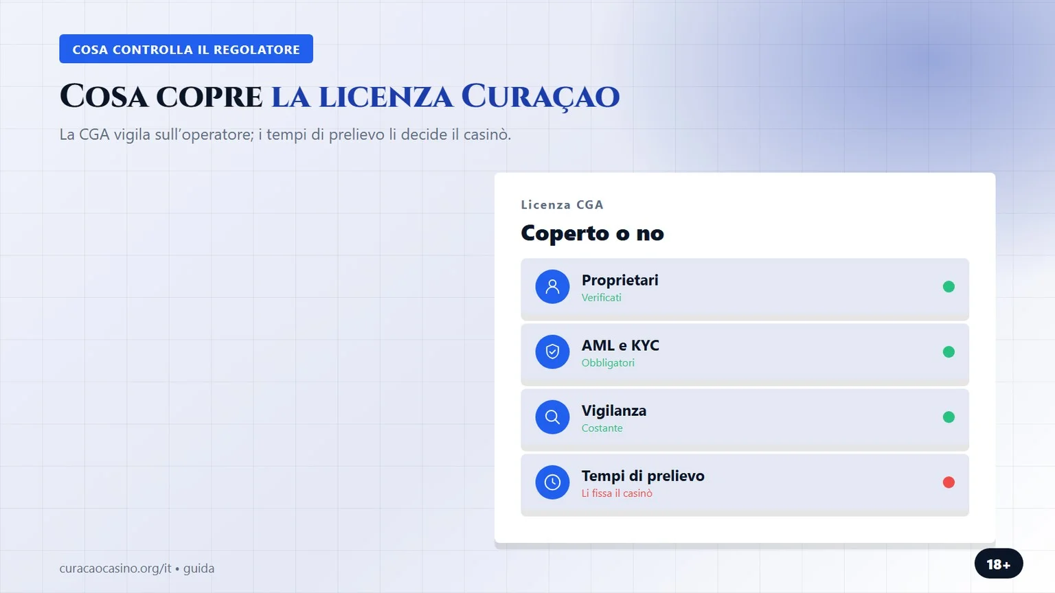casino curacao: cosa copre la licenza della CGA