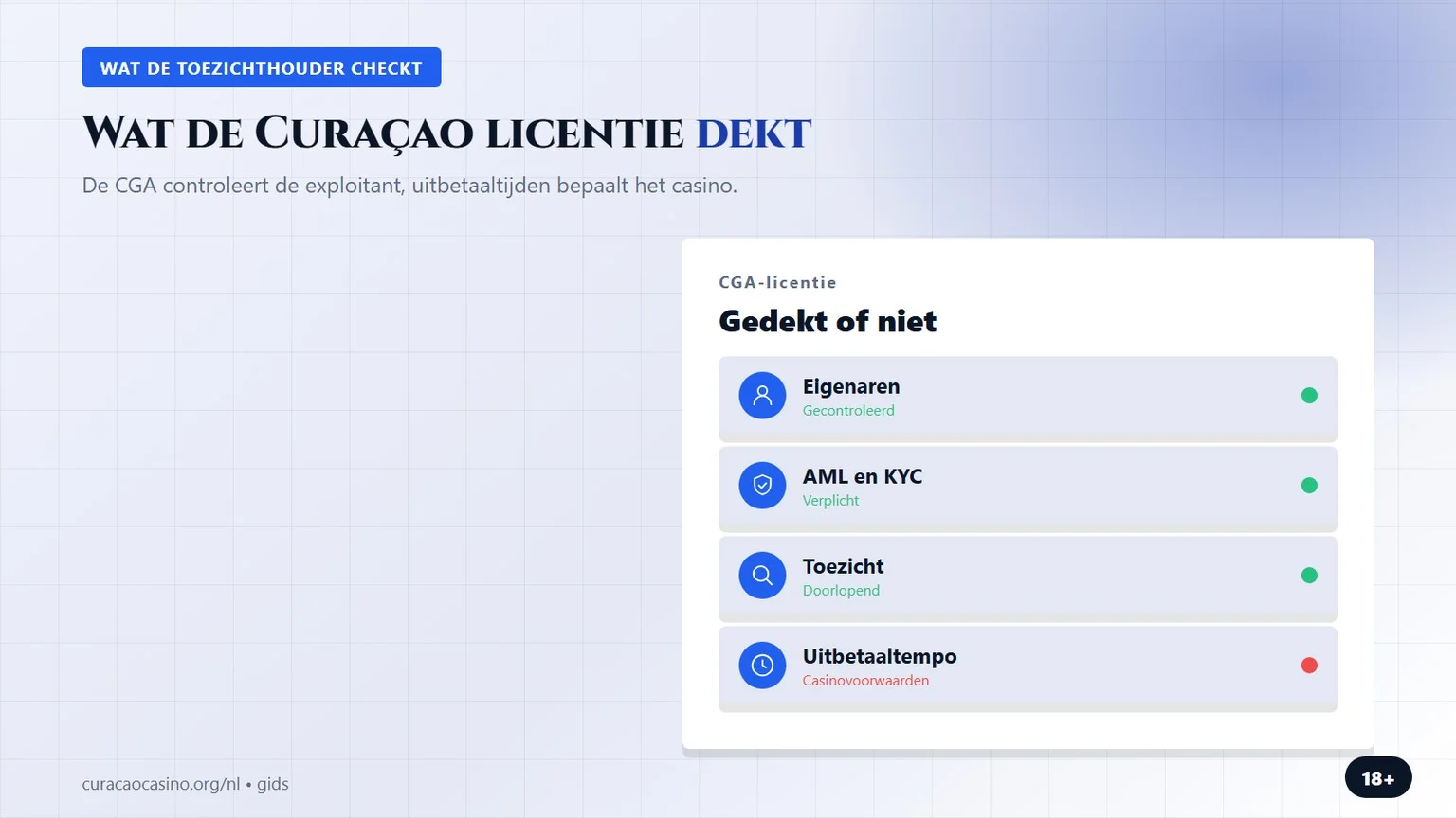 curacao gaming licentie: wat de CGA wel en niet dekt