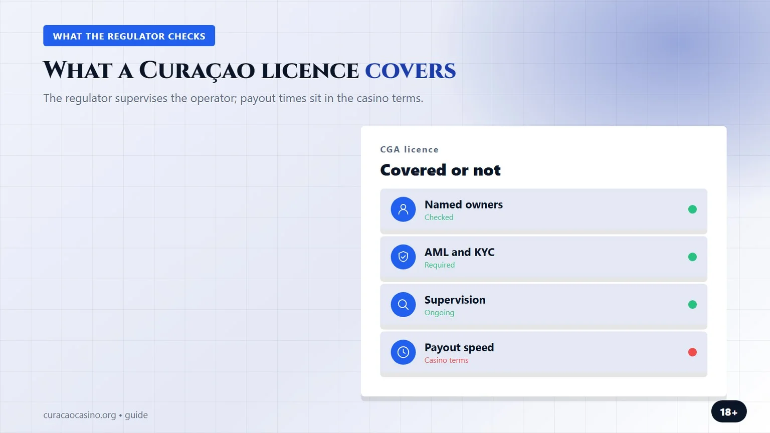 curacao casino sites: what the CGA licence covers and not